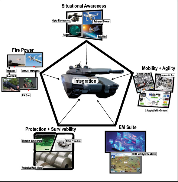 Manned Unmanned Aircraft Teaming India – Defstrat